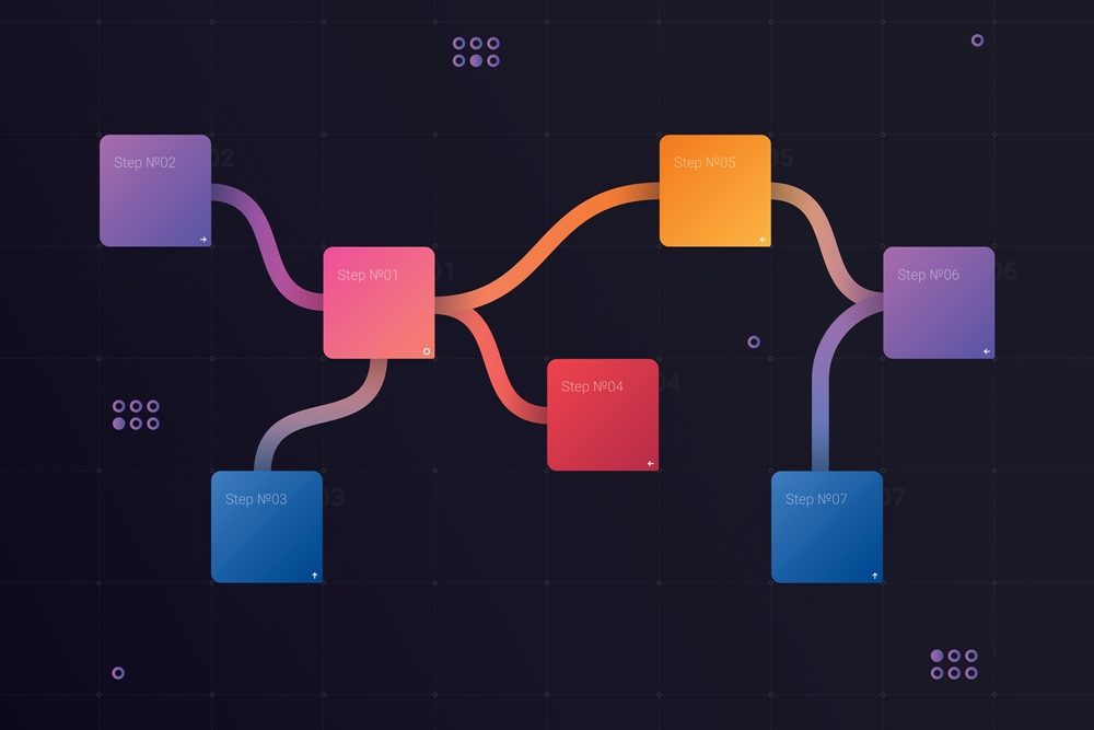 Sitemap.,The,Branched,Map,Allows,Informing,Search,Engines,About,Current Sitemap.,The,Branched,Map,Allows,Informing,Search,Engines,About,Current